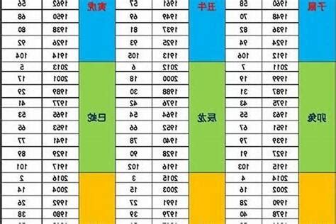 2023年五行屬什麼|【2023年五行納音】2023年還是金水年嗎 